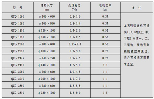 磁选机，筒式磁选机，高温天气如何做好筒式磁选机维护